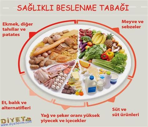 Sağlıklı yaşam için beslenme önerileri